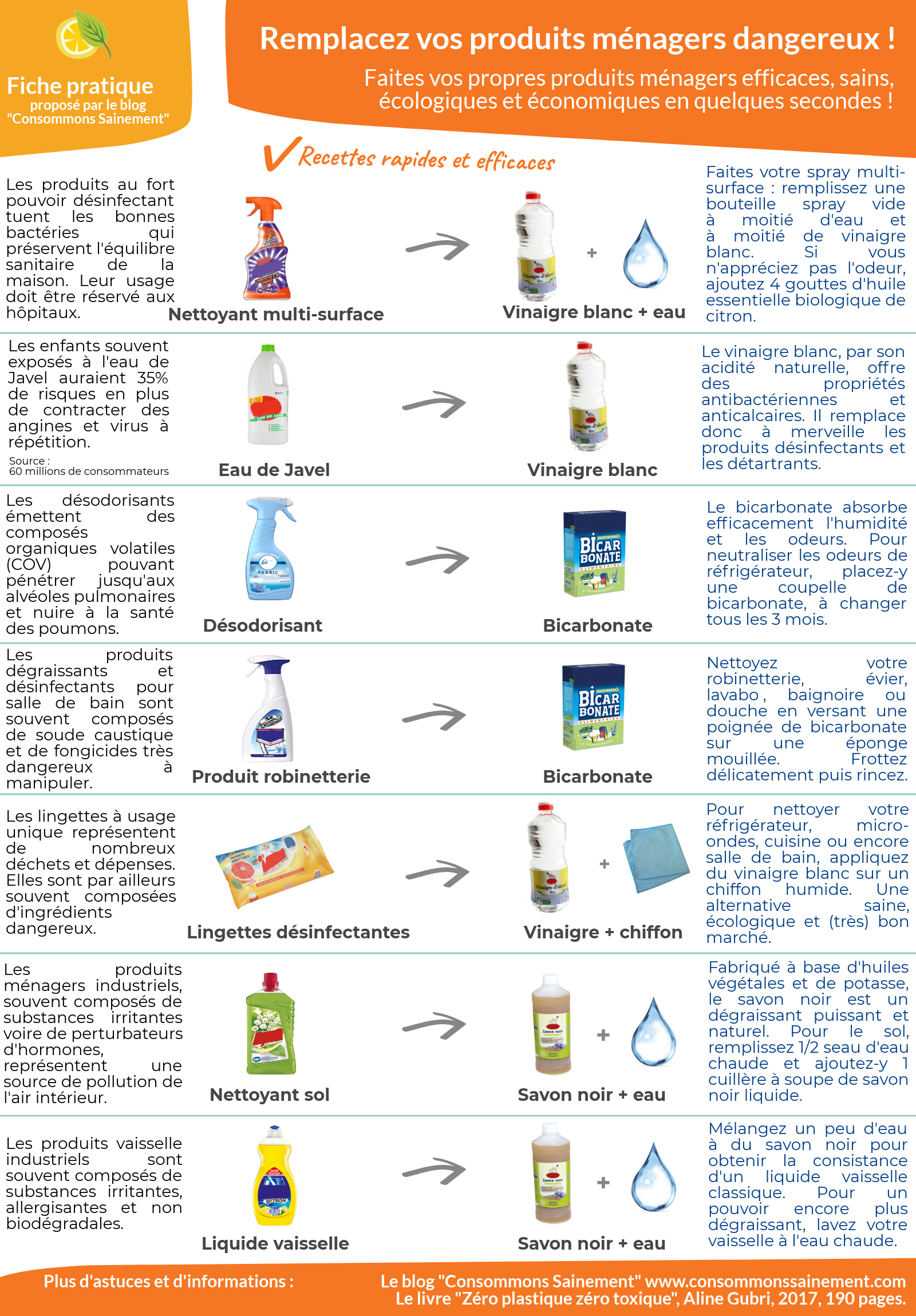 Zéro déchet : le spray déodorant local, efficace et économique